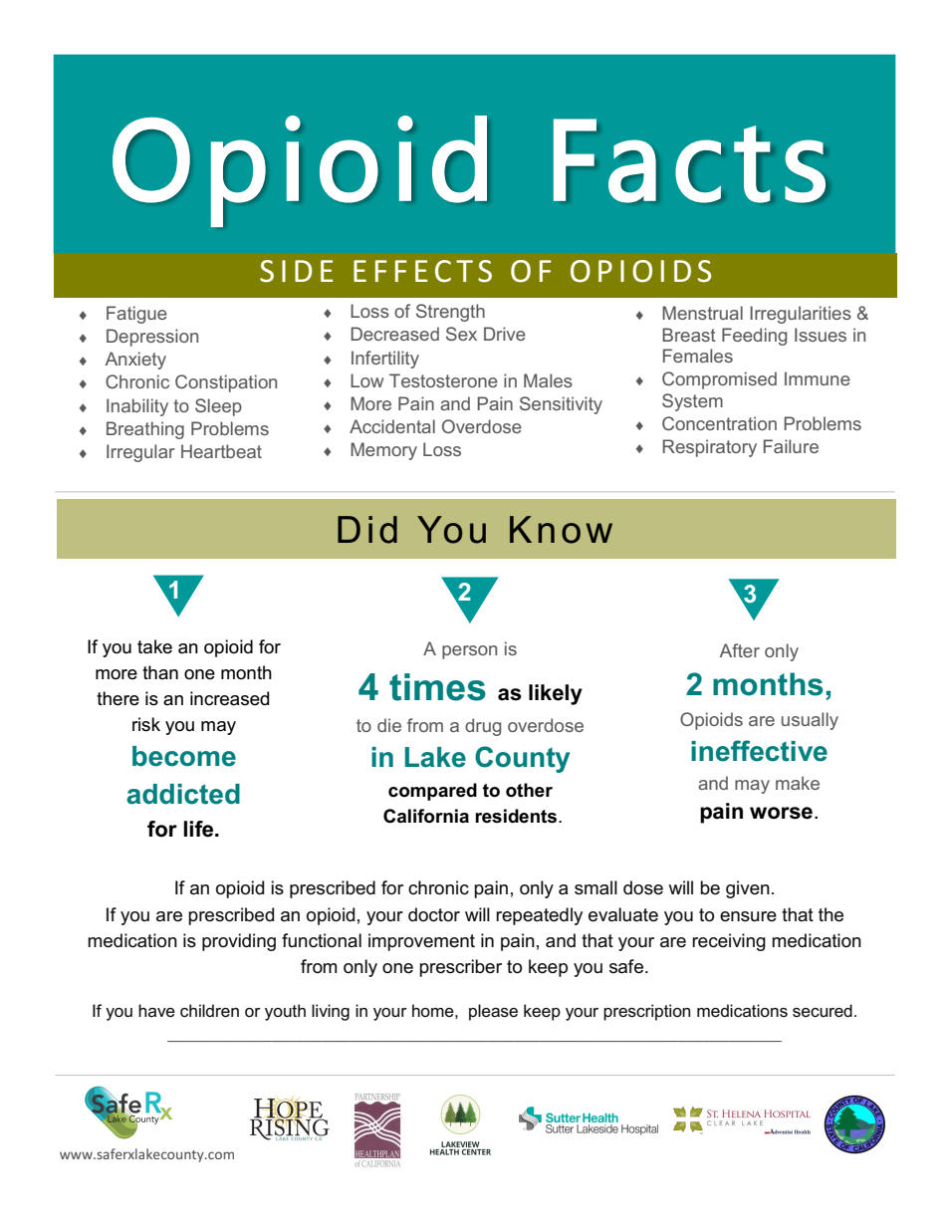 Opioid Facts